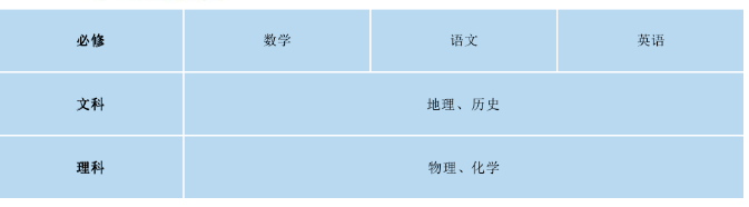 香港DSE文凭考试和港澳台联考究竟怎么选择?