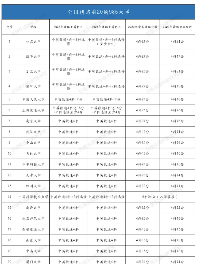 香港DSE文凭考试和港澳台联考究竟怎么选择?