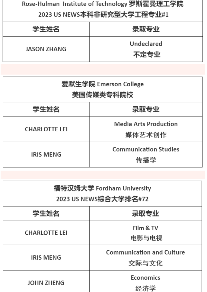 上海杨浦双语国际高中：Offer季传来喜讯!                