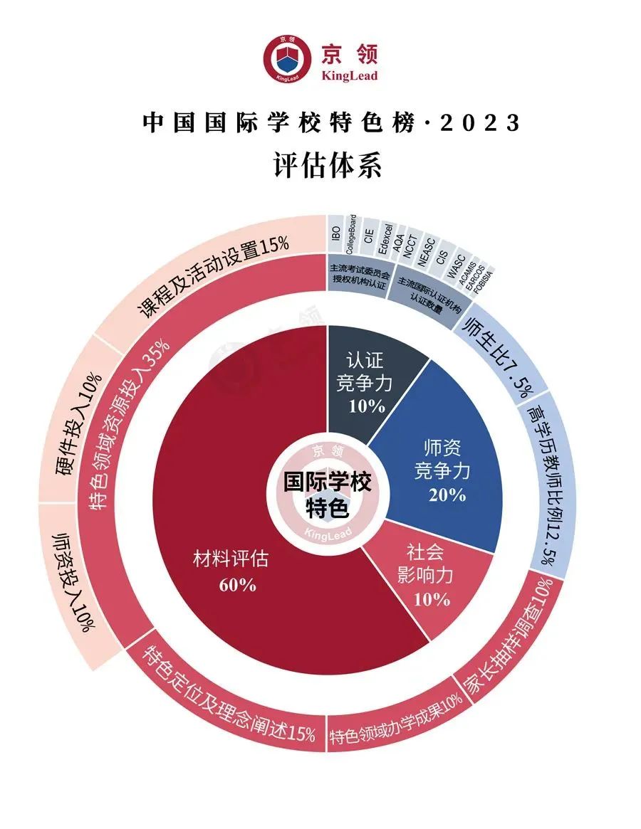 光华美高：诺奖见证下，获专业评估认可！                