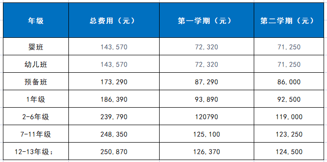 成都乐盟外籍人员子女学校2022/23学年学费标准