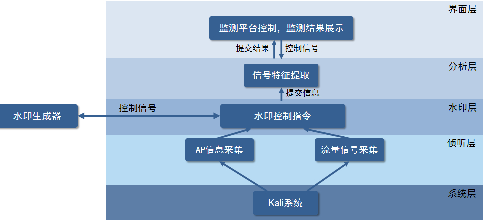 武汉大学:被无人机偷拍了?别怕！武大人有方案                