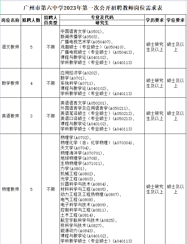 广州市第六中学:2023年第一次公开招聘教师公告【31个事业编】                