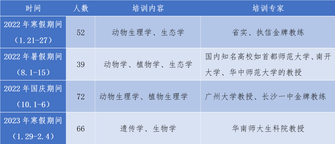 广州市第六中学:拔尖创新人才培养之路 _ 强基计划                